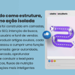 Case de sucesso conteúdo B2B