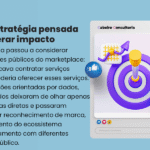 Estratégia de redes sociais com foco em impacto