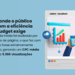 Alcançamos o público certo com a eficiência que o budget exige