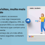Case de sucesso para ecommerce